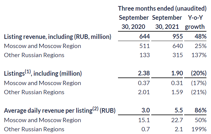 Quarterly Report