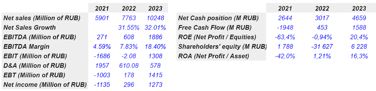 Analysts