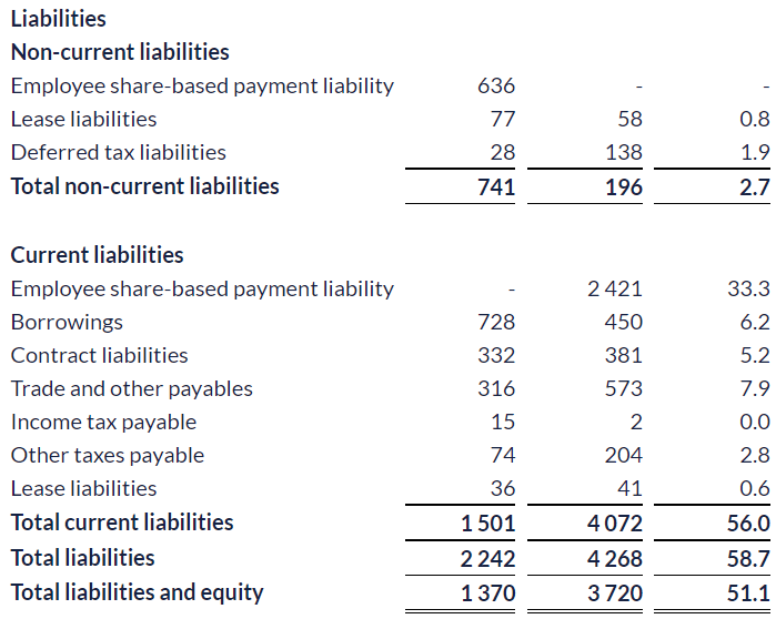 Quarterly Report