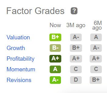 factor grades 