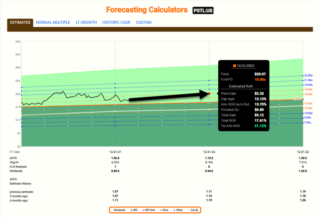 rmo stock forecast cnn