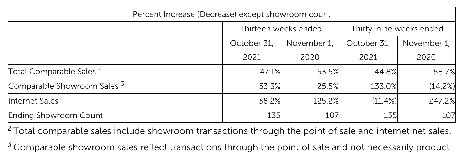 Lovesac Stock Time To Buy (NASDAQLOVE) Seeking Alpha