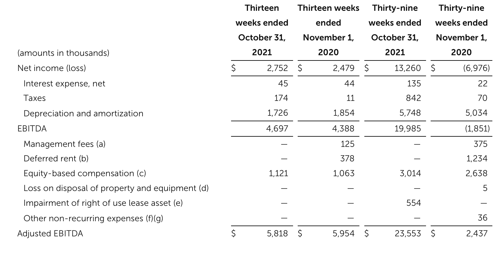 Lovesac Stock Time To Buy (NASDAQLOVE) Seeking Alpha