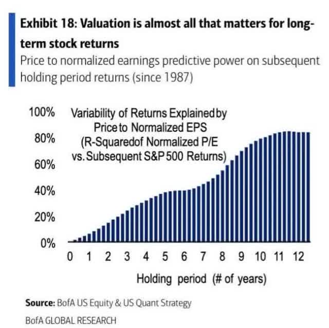 valuation xis axlmost alxlx thaxt mattersx for long-term stock returns