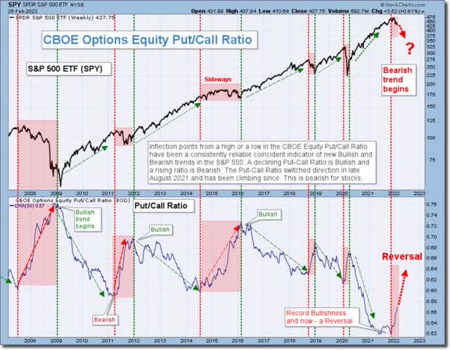 Downturn Set To Continue (NYSEARCA:SPY) | Seeking Alpha