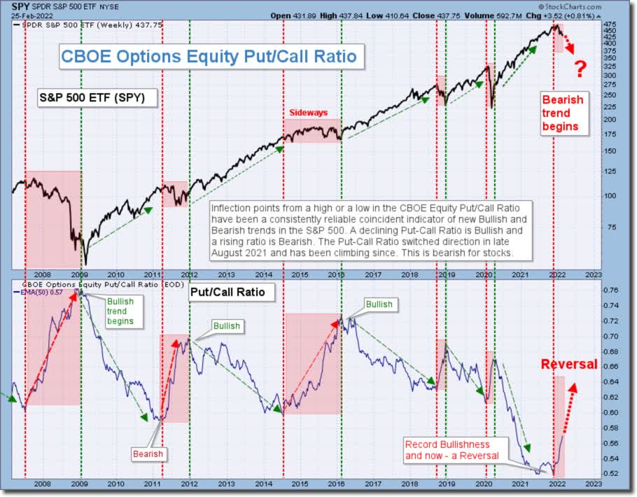 Downturn Set To Continue (NYSEARCA:SPY) | Seeking Alpha