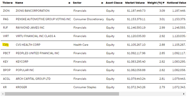 FOVL Holdings