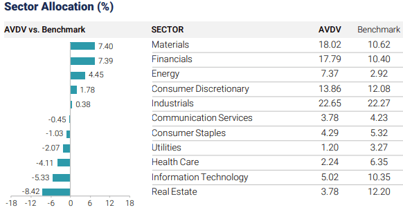 AVDV Sectors