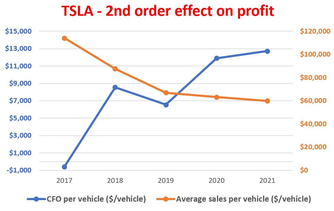 Tesla Stock: 3 Reasons Why It May Break Wright’s Law (NASDAQ:TSLA ...