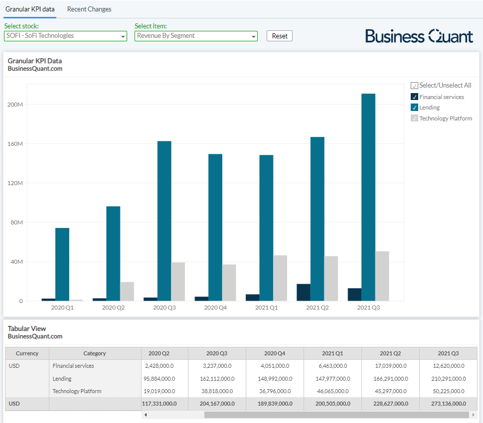 SoFi Technologies Q4 Earnings Preview: Brace For Impact | Seeking Alpha