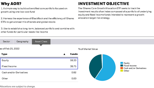 AOR Metrics