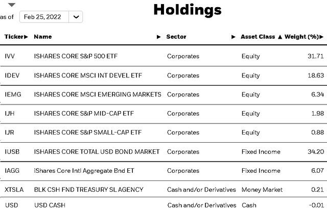 AOR allocation