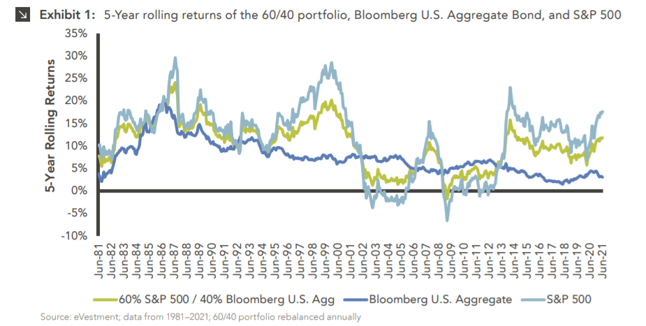 AOR: Keep It Simple With This 60/40 Multi-Asset Allocation ETF ...