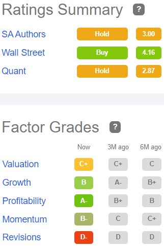 Wall Street, Author, and Quant ratings with factor grades