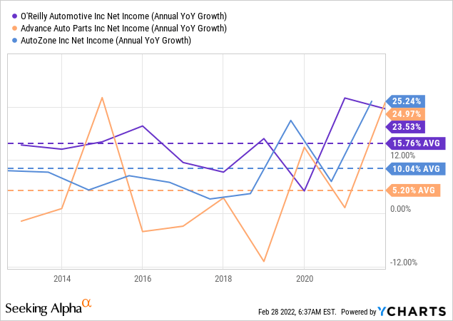 PMO Maturity (12 PM UTC / 7 PM Jakarta)