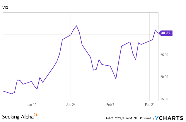 VIX chart 