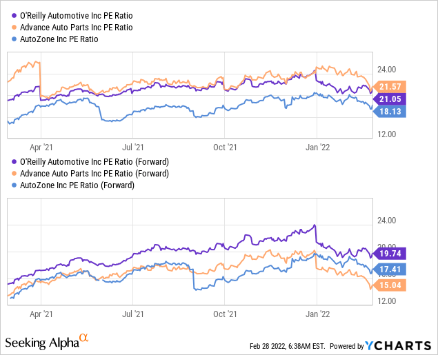 PMO Maturity (12 PM UTC / 7 PM Jakarta)