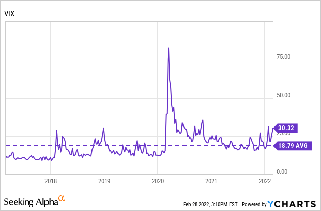 VIX chart 