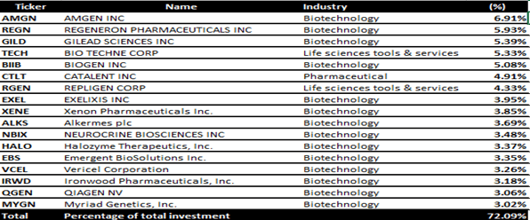 PBE holdings