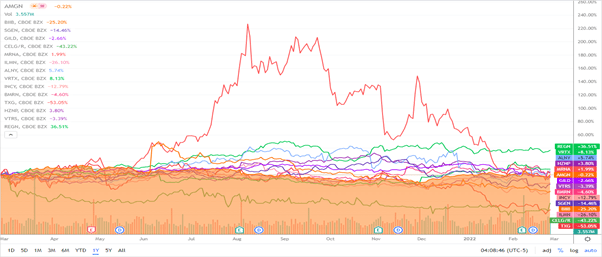 amgen stock