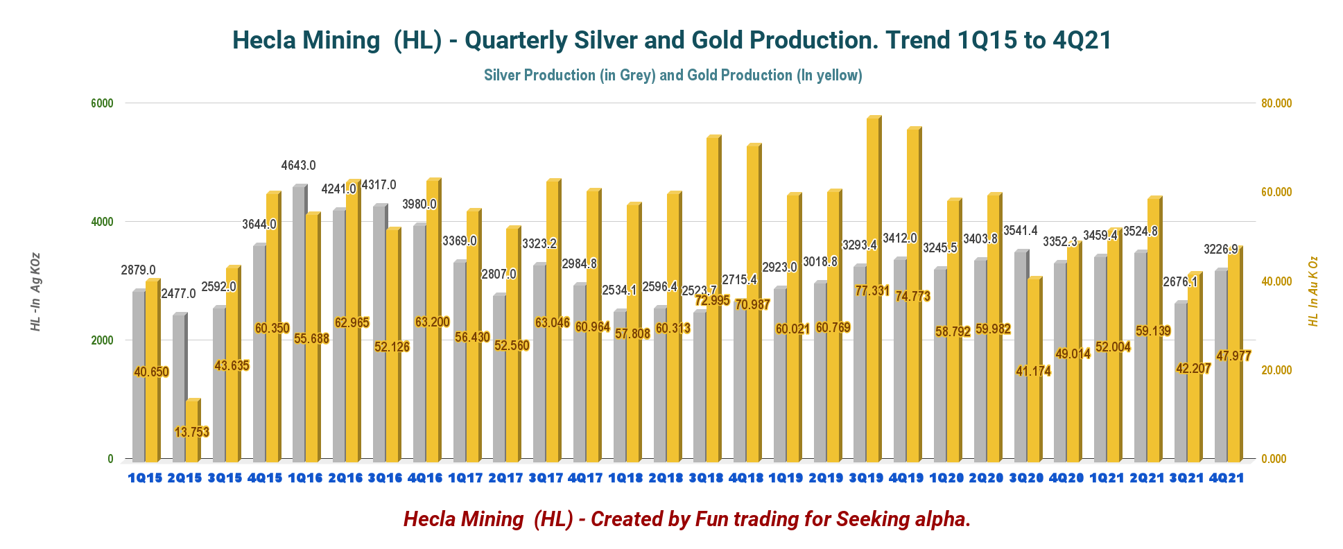 Hecla Mining Stock Forecast