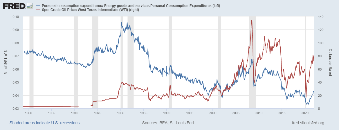 Giving The Price Of Oil Perspective: It Can Go Much Higher | Seeking Alpha