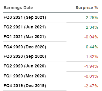 Seekingalpha Premium