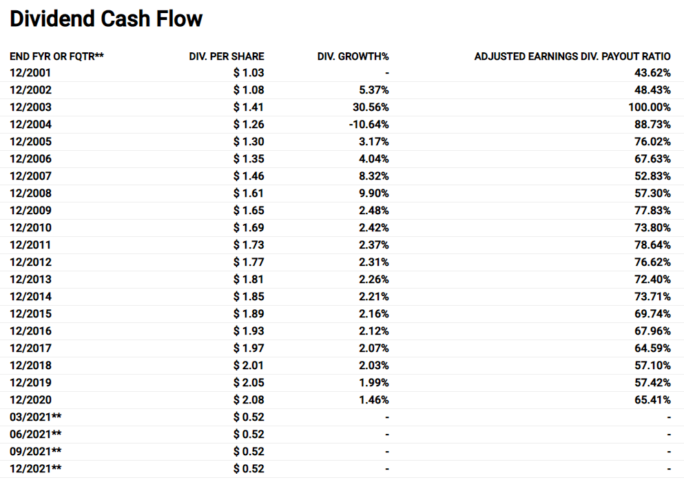 AT&T Stock: Unable To Heal From The Dividend Cut (NYSE:T) | Seeking Alpha