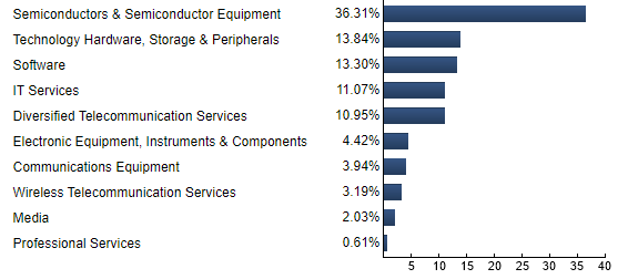 TDIV industries