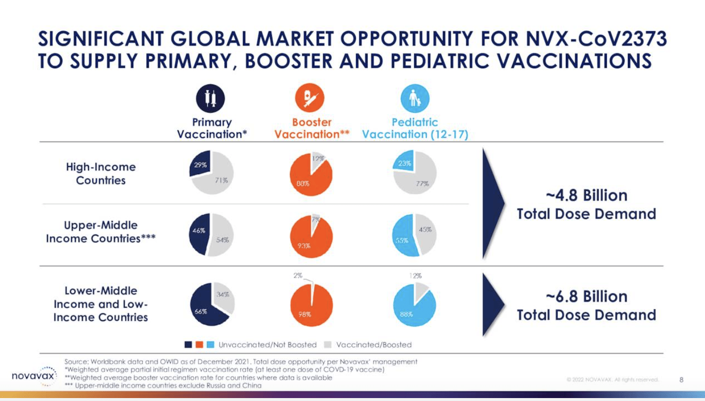 Novavax Stock Forecast 2025