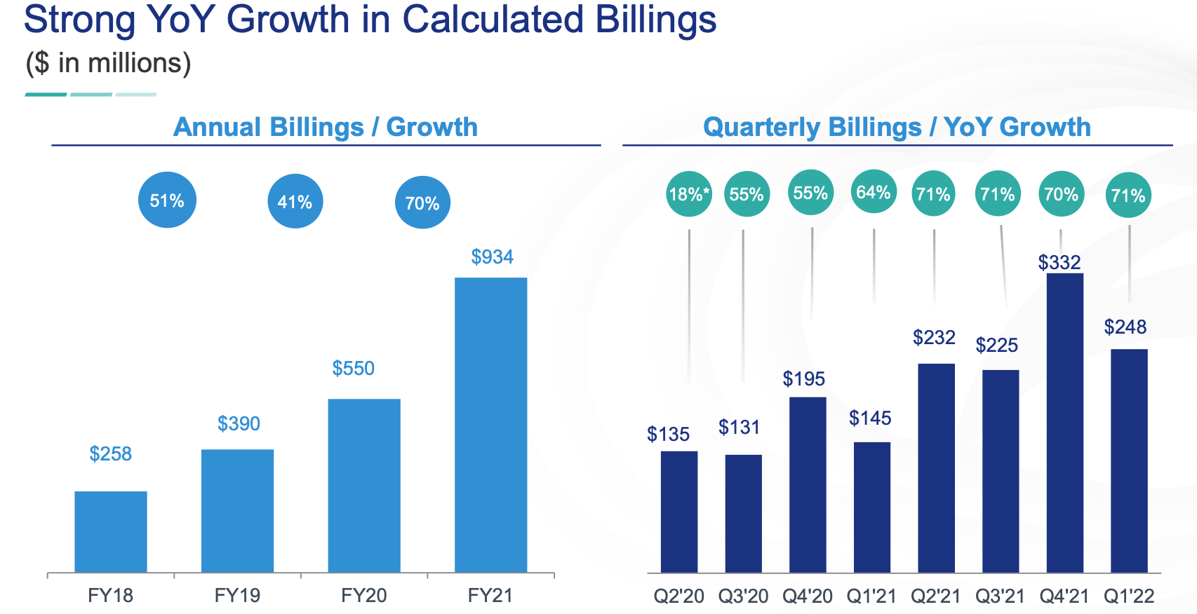Zscaler Stock Time To Buy This Dip (NASDAQZS) Seeking Alpha