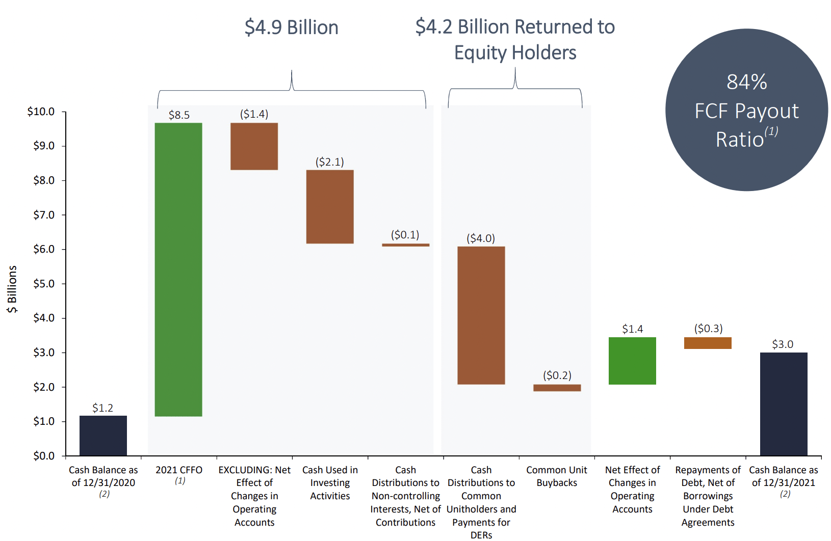 EPD Stock Will Continue DoubleDigit Shareholder Returns (NYSEEPD