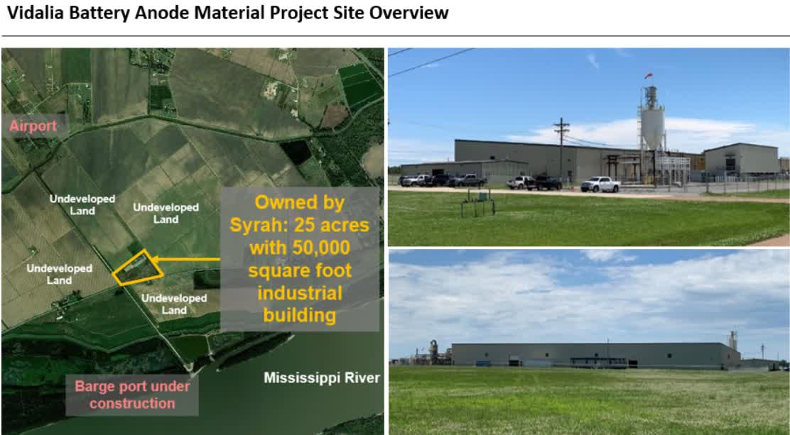 Syrah Resources AAM Facility Is A Potential Winner By 2023 Seeking Alpha