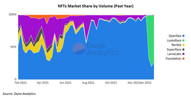 Market Share