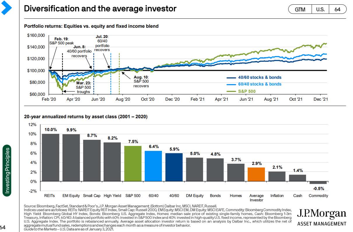 My 14 Strong Correction Blue-chip Buys 