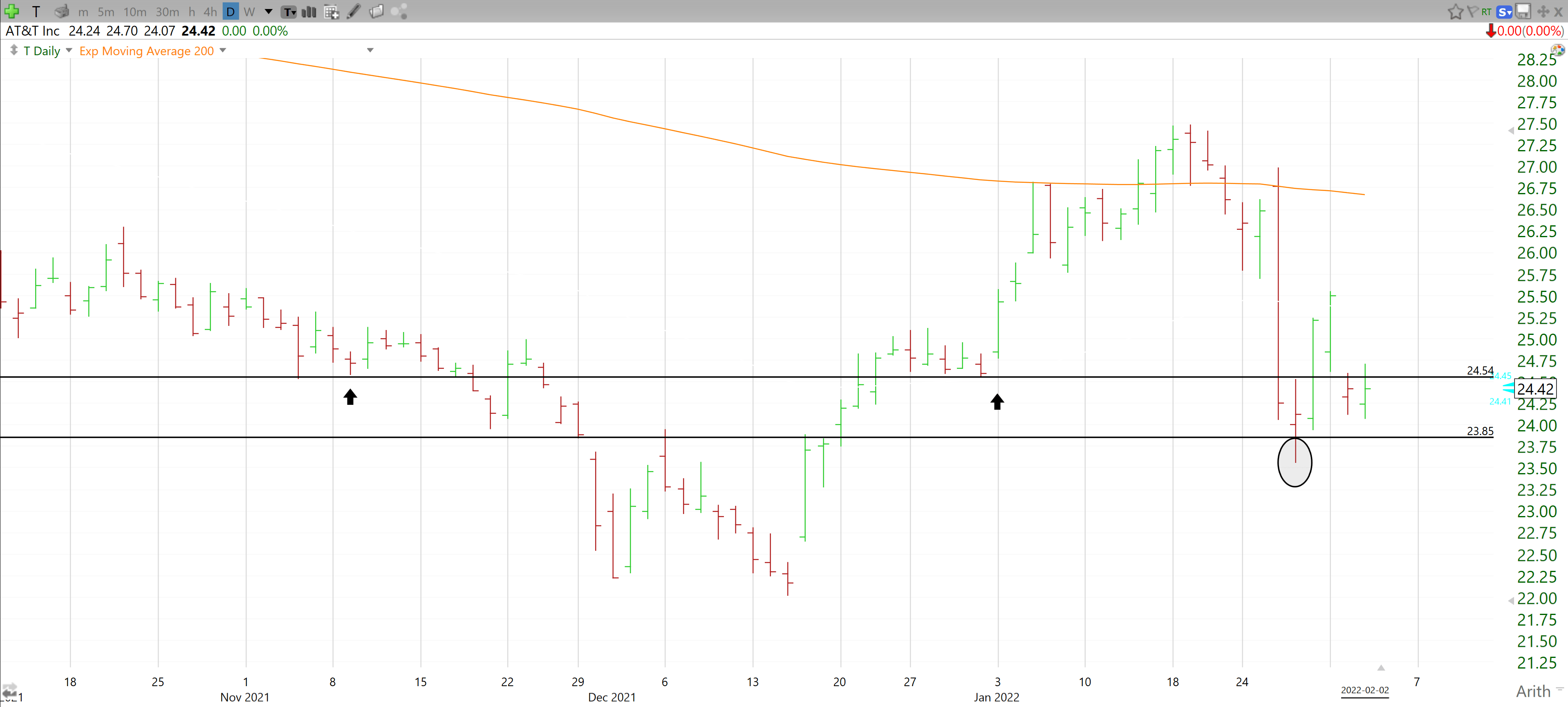 AT&T Dividend Cut Potential Buying Opportunity (NYSET) Seeking Alpha