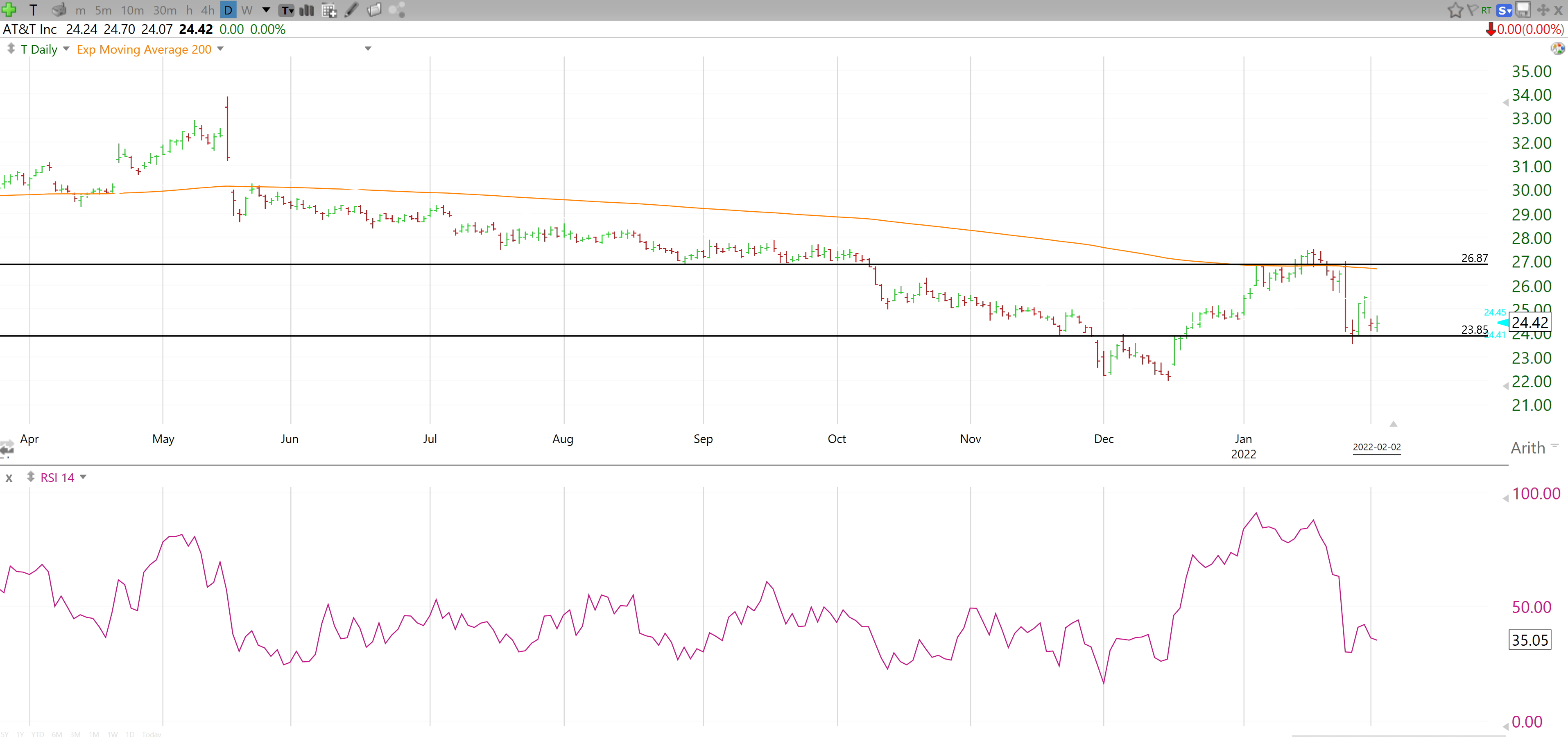 AT&T Dividend Cut Potential Buying Opportunity (NYSET) Seeking Alpha