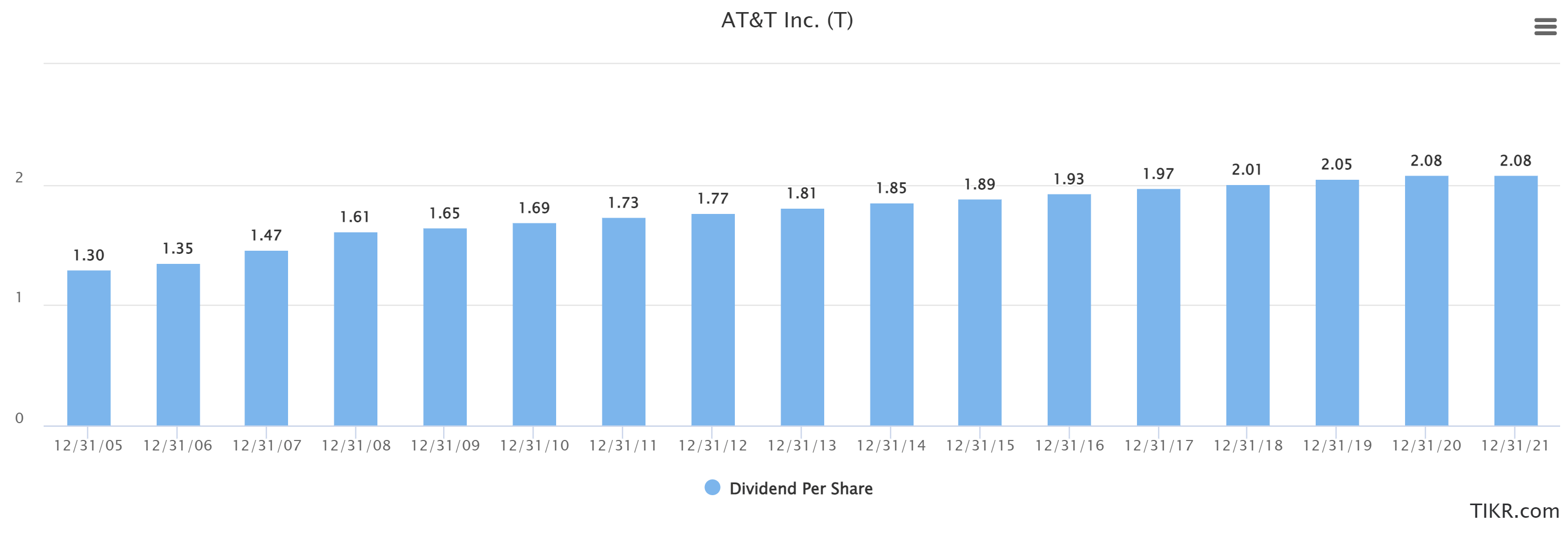 AT&T Dividend Cut Potential Buying Opportunity (NYSET) Seeking Alpha