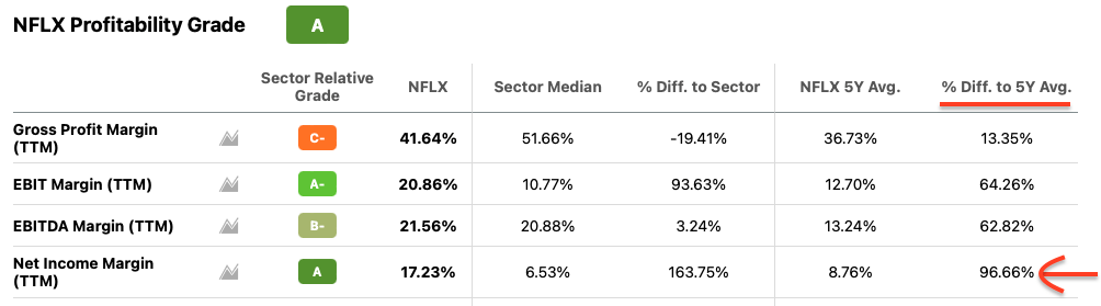 Netflix Stock: Attractive Long-Play Going Through A Dip (NASDAQ:NFLX ...