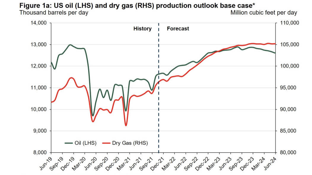 Think Long Term: Where's The Oil Supply Going To Come From? | Seeking Alpha