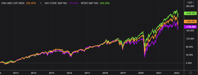 Refinitiv Eikon