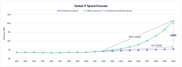 IT Spend Forecast