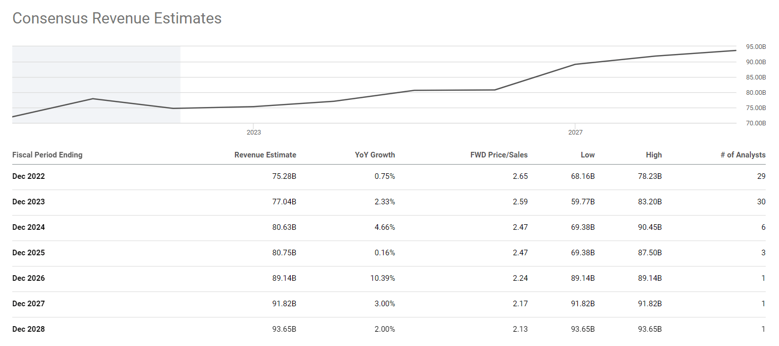 Intel Stock Why We Remain LongTerm Bullish After Earnings (NASDAQ