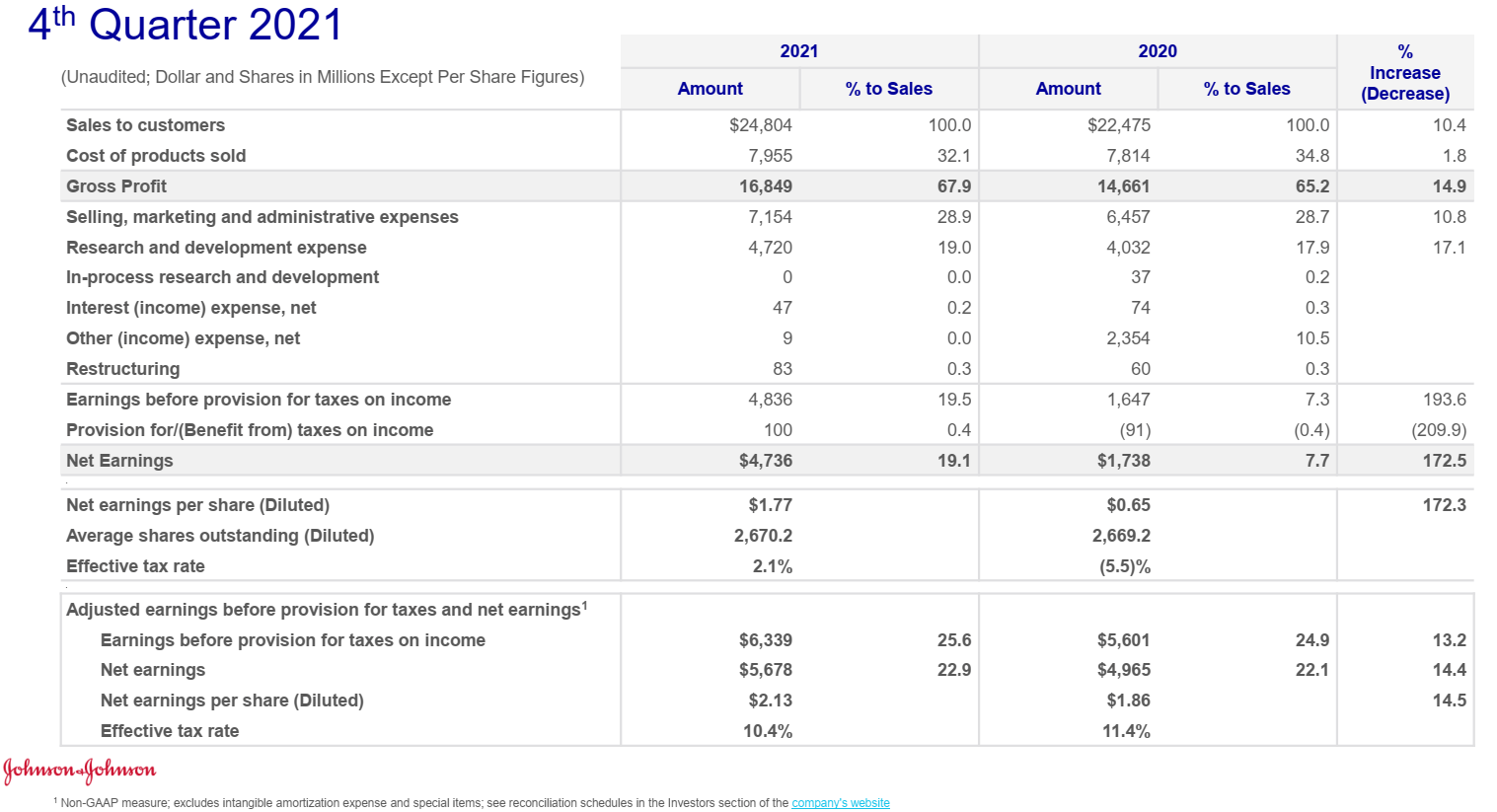 Is Johnson & Johnson Stock A Buy Or Sell After Recent Earnings? (NYSE