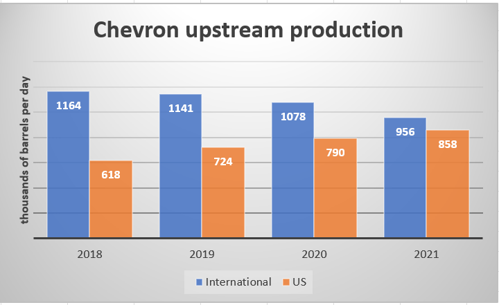 Chevron (CVX): Shale Profitability Convergence May Not Be Entirely Good ...