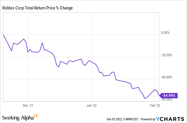 Roblox Stock: An Asymmetric Bet On The Metaverse (NYSE:RBLX