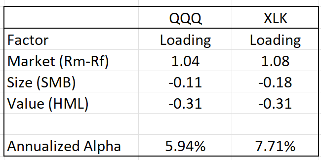 Factor analysis