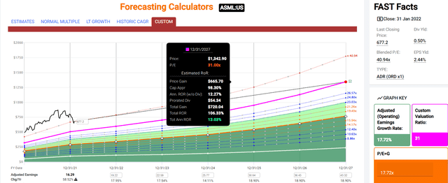 ASML: A Dividend Growth Stock For Your Correction Watchlist | Seeking Alpha