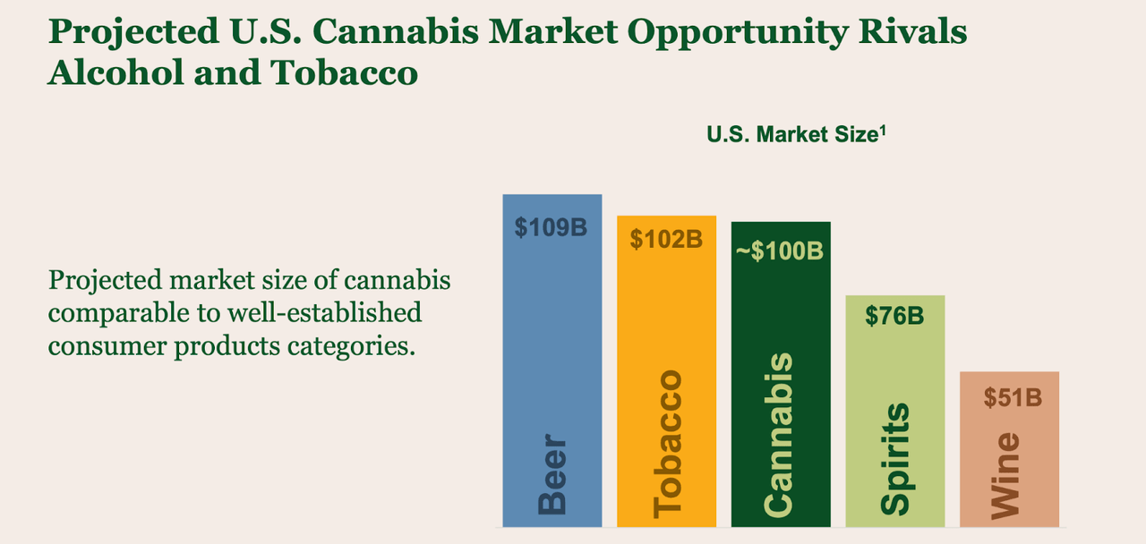 cannabis addressable market