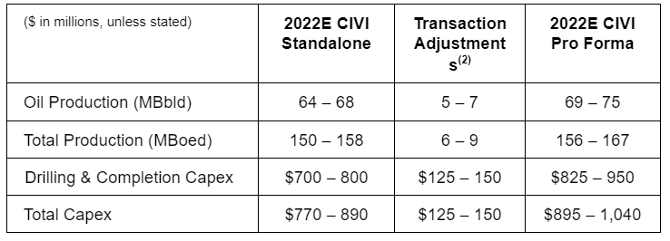 Table of Civitas